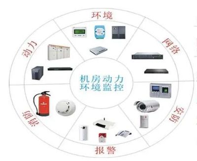 动环监控系统 全面守护设施安全与稳定运行的智能核心