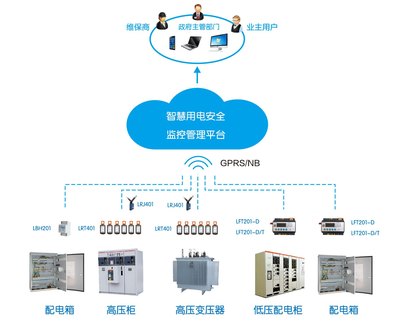 智慧式用电服务系统 力安科技赋能用电安全新生态